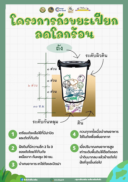 ประกาศรณงค์จัดทำถังขยะเปียกลดโลกร้อน